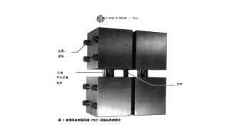 Matching process of composite compression fixture (ASTM D6641) and universal testing machine
