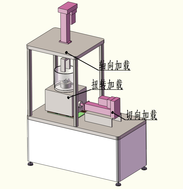 Microcomputer controlled three-axis fatigue testing machine