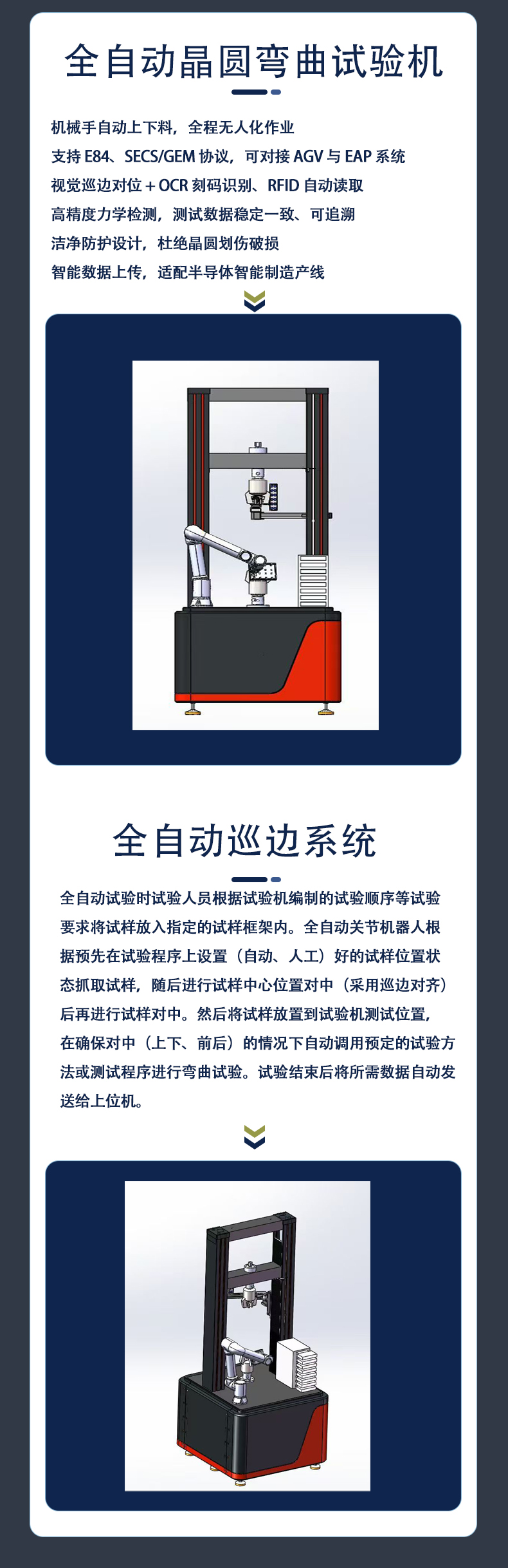 Fully automatic wafer testing machine