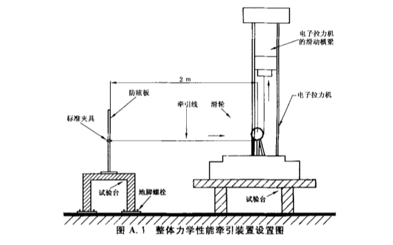Anti-glare board wind load testing machine