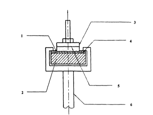 Architectural coating/putty testing equipment