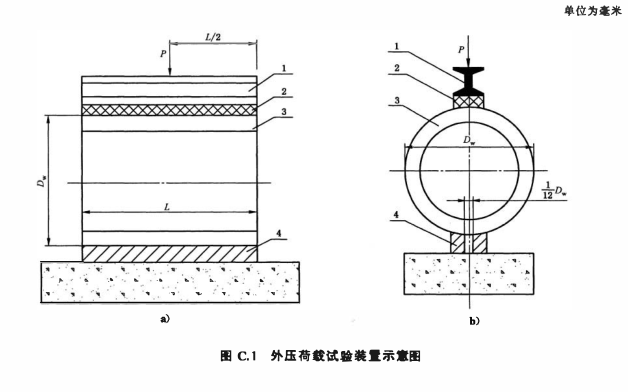1648880181201799.png Concrete drainage pipe external pressure testing machine