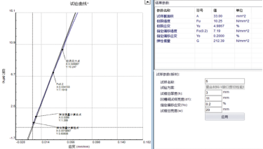 Depth analytical material V-notch track shear test method