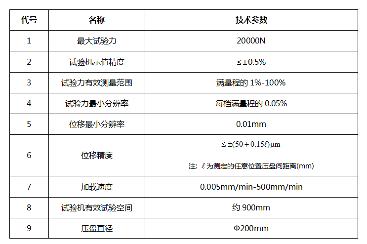 1649213263124490.png Microcomputer controlled spring tension and compression testing machine (portal type)
